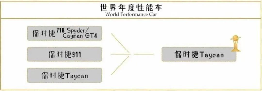 你没见过的2020年世界年度车！它凭什么能脱颖而出？