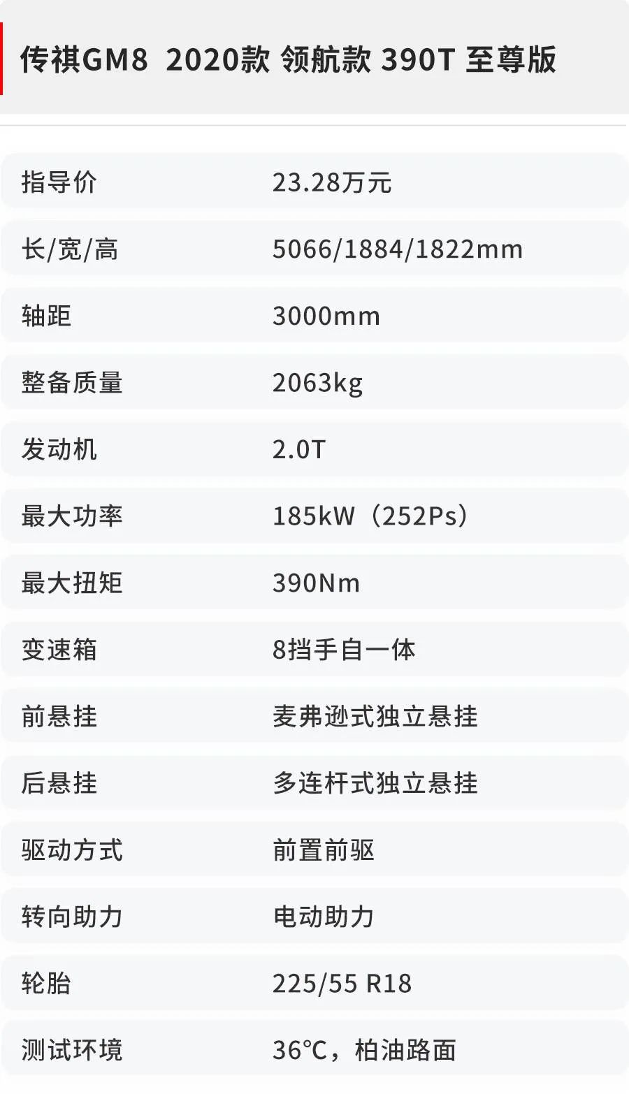 2.0T+爱信8AT，20万元级国产卖最好的7座车油耗实测