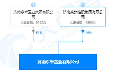 这家百强房企陷债务泥潭，济南尚可淡定