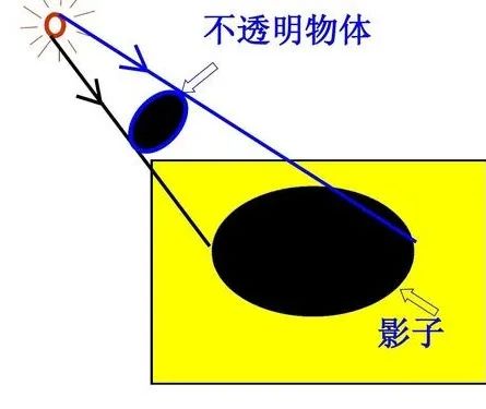 拍影子很无趣那是你不会拍