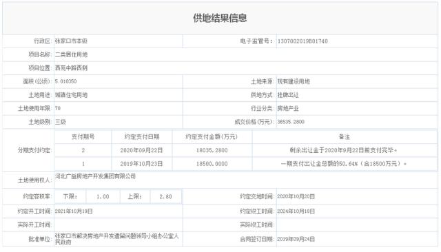 5万多㎡住宅+2万多㎡商业+实景小洋房……2020见证张家口本地房企”霸起”