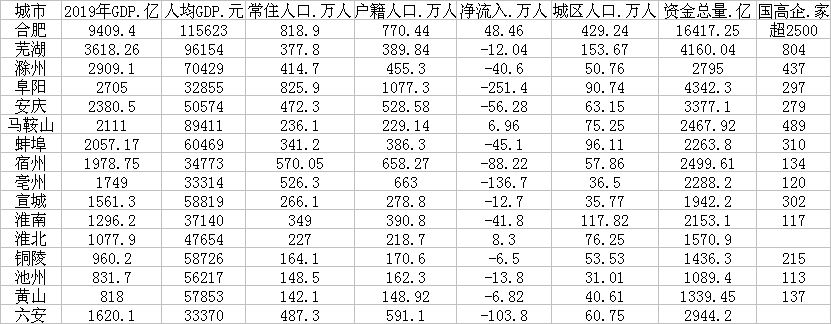 2020年芜湖各区县gdp_2018年芜湖市各区县GDP排行总榜(2)