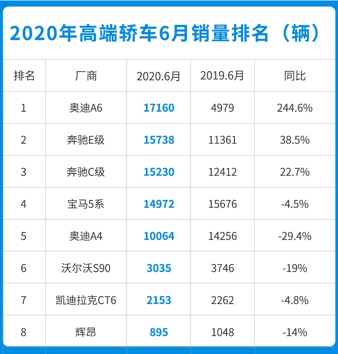 六月销量出炉 日系成最大赢家！最有看点竟然是它？