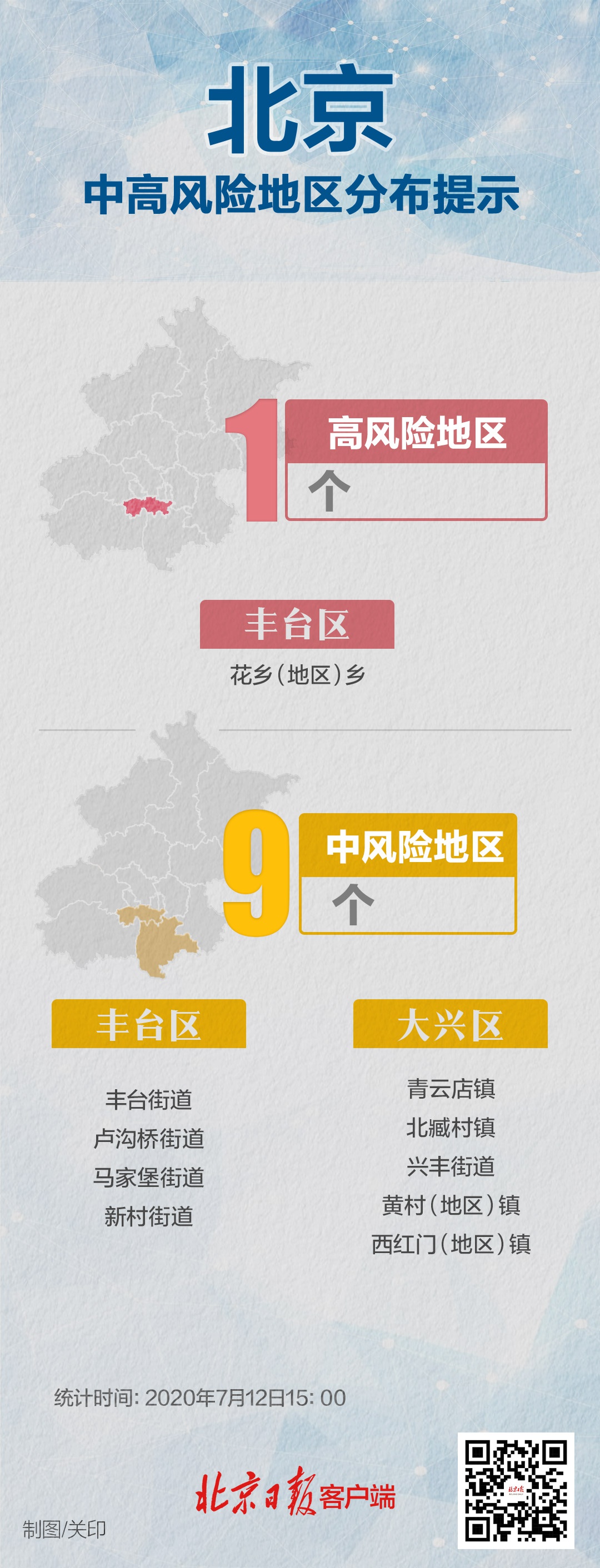 北京又有3个地区降为低风险,中风险区还剩9个 - 北京属疫情低风险地区