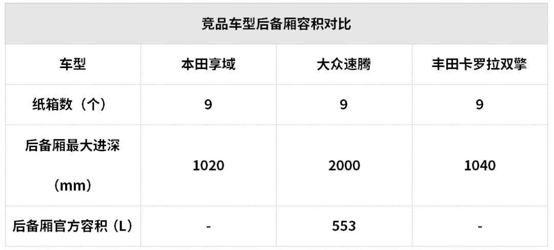 15万元左右空间大还超省油，这些SUV和轿车都很值得推荐