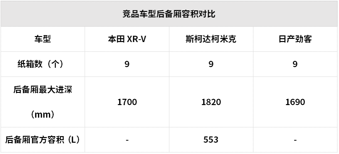 15万元左右空间大还超省油，这些SUV和轿车都很值得推荐