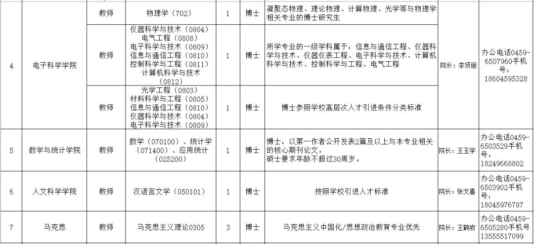 2020东北石油大学排名_全国156所重点大学最新排名!复旦第3名,华科第7名,人