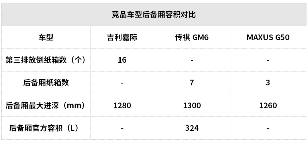 15万元左右空间大还超省油，这些SUV和轿车都很值得推荐