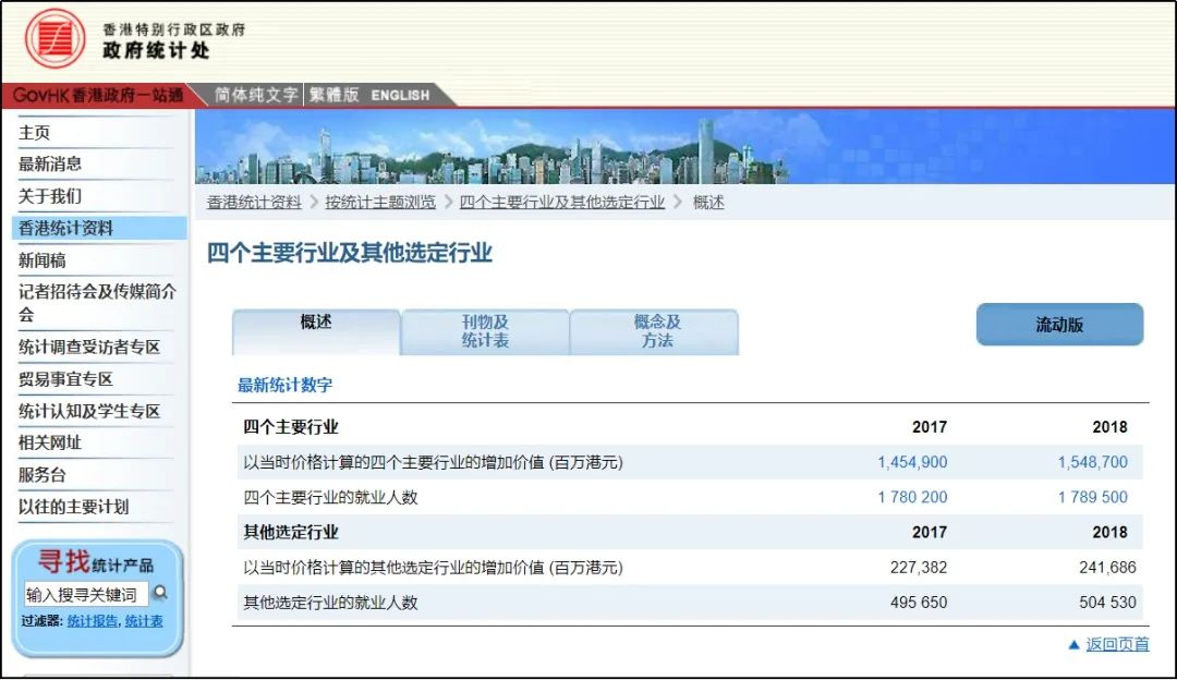 图源:香港当局统计处