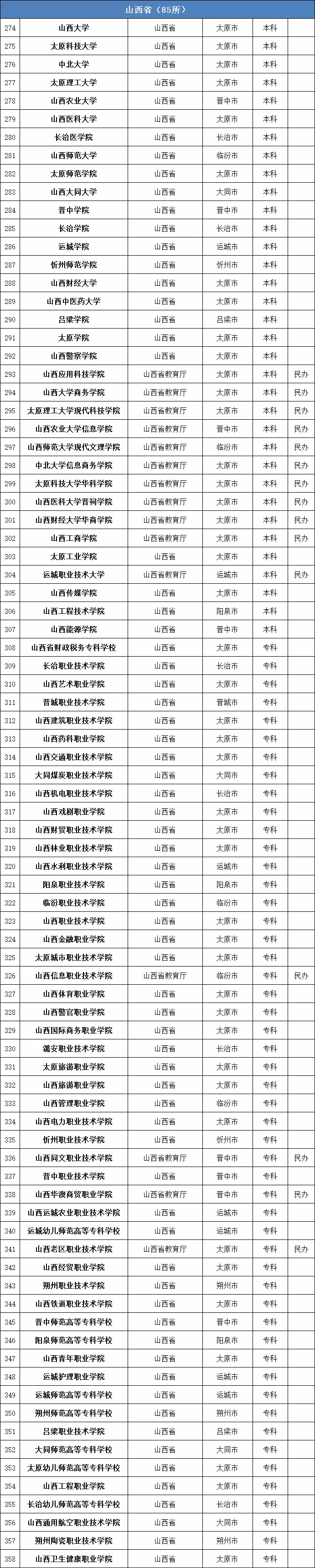 野鸡大学排名2020最_中国最冤“野鸡大学”排行TOP10,985名校上