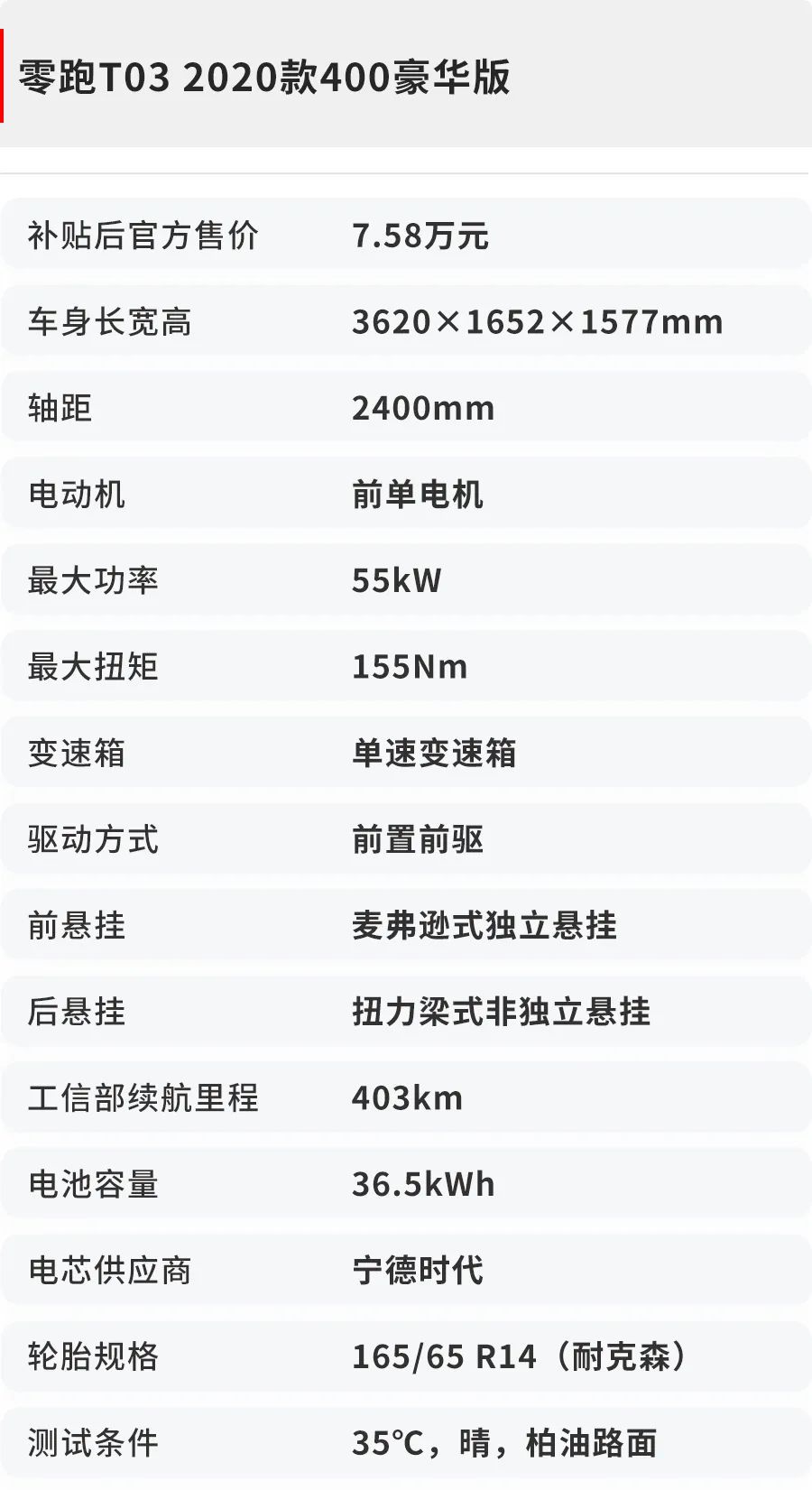 “中国版的smart”好看好开配置高，7万多能买，耐久性如何？