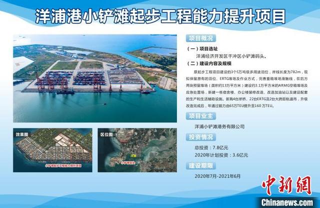 海南自贸港先行区洋浦10个重点项目集中开工
