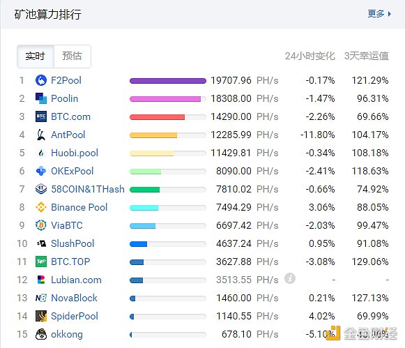 掌握美政府绝密资料的迈克菲自杀,31T资料存放倒塌...