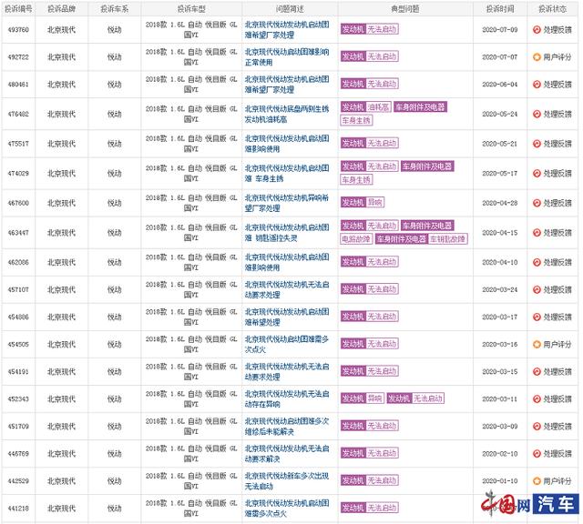 悦动大面积存在启动困难 北京现代检查不出原因就换零件