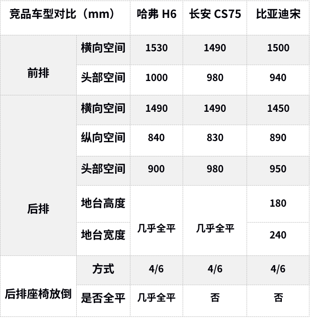 卖最好的国产SUV与卖最好的合资SUV，到底有什么差别？