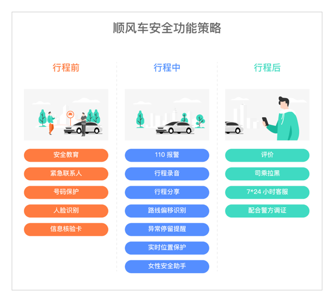 注册顺风车对车主影响