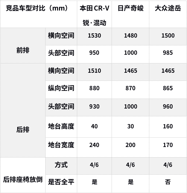 卖最好的国产SUV与卖最好的合资SUV，到底有什么差别？