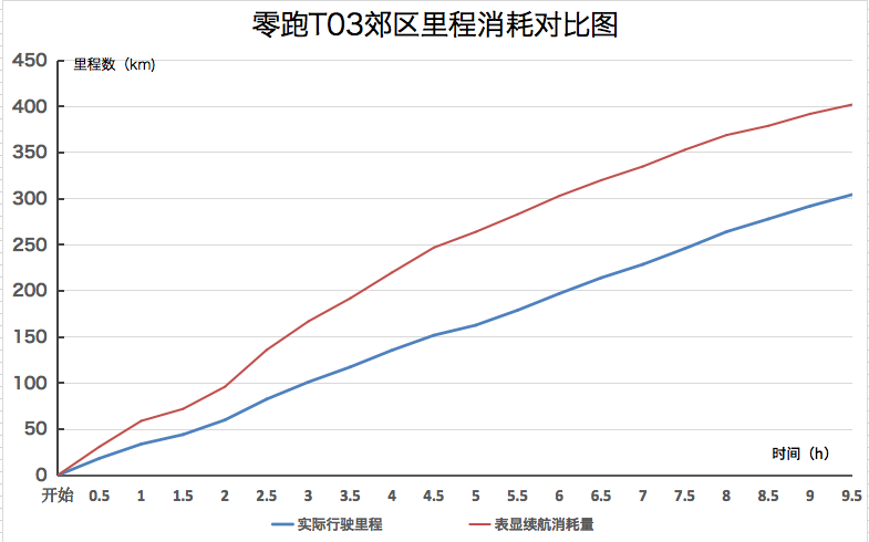 “中国版的smart”好看好开配置高，7万多能买，耐久性如何？