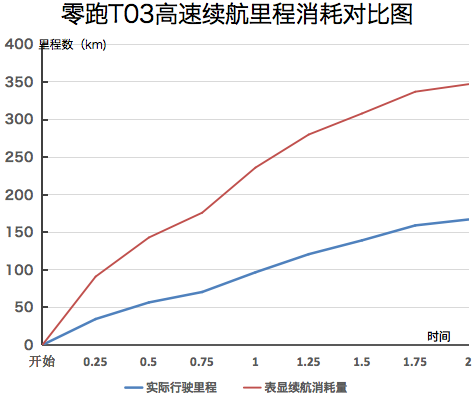 “中国版的smart”好看好开配置高，7万多能买，耐久性如何？