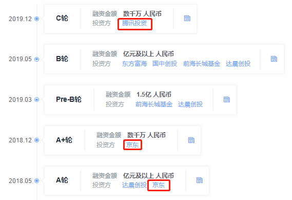 小熊U租融资经历；图片来源：鲸准