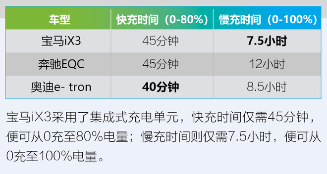 续航达500公里/6.8秒破百 宝马iX3全球首发