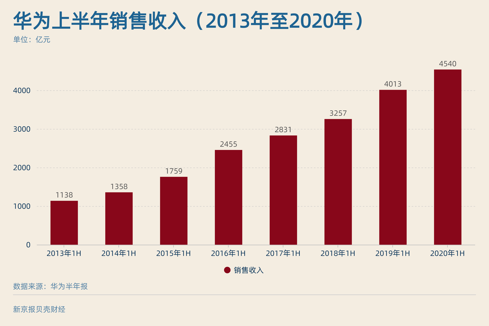 个推大数据2020年5G手机报告：华为以45.5%市占率排名第一