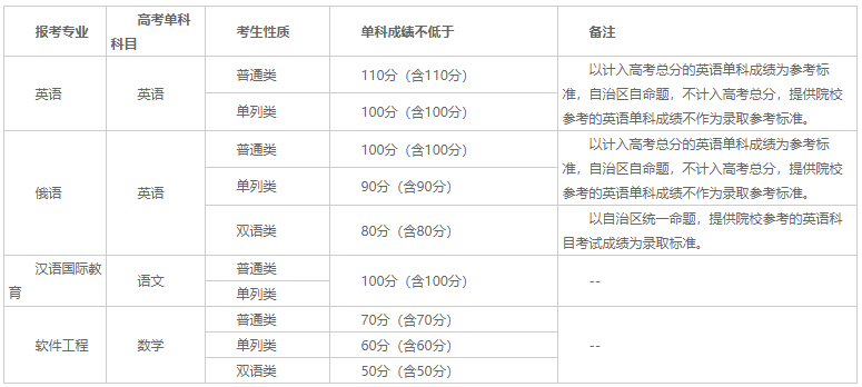 新疆大学2020校友会_新疆大学2020年普通本科招生章程