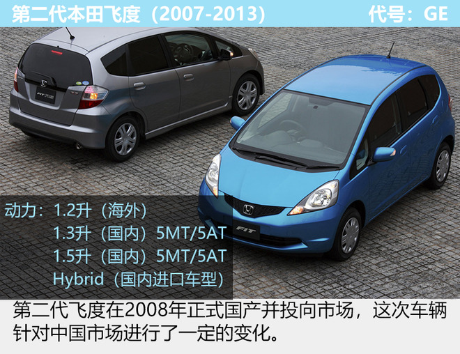 自始至终专玩小而精 聊聊本田飞度那些事儿