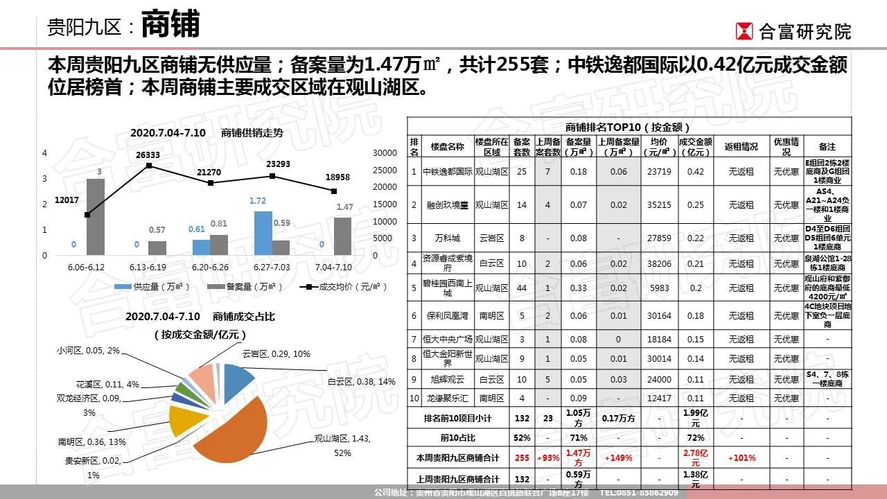 市场成交