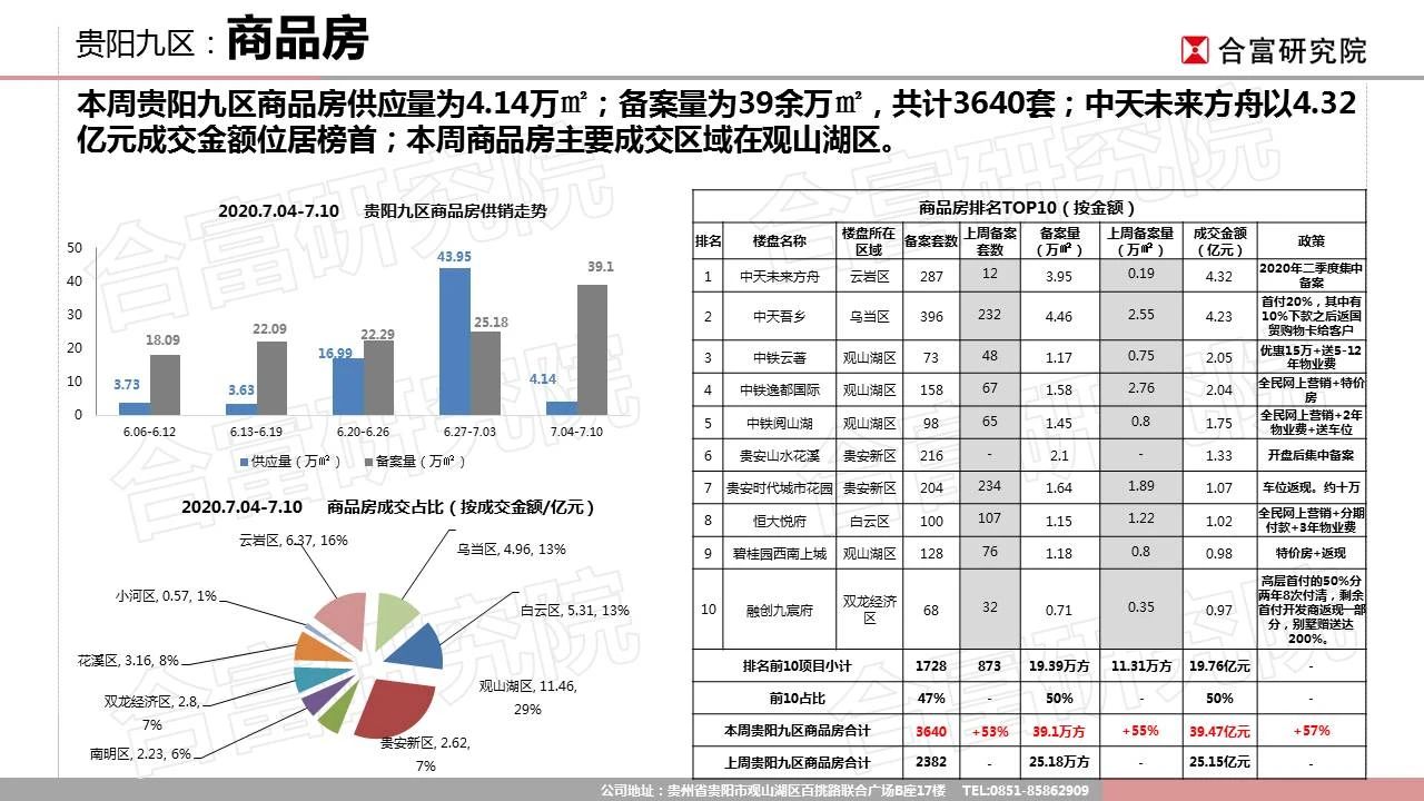 市场成交