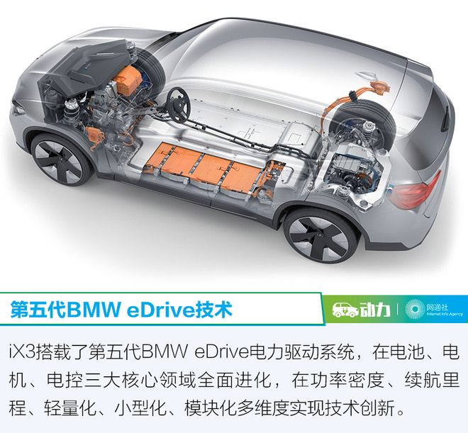 续航达500公里/6.8秒破百 宝马iX3全球首发