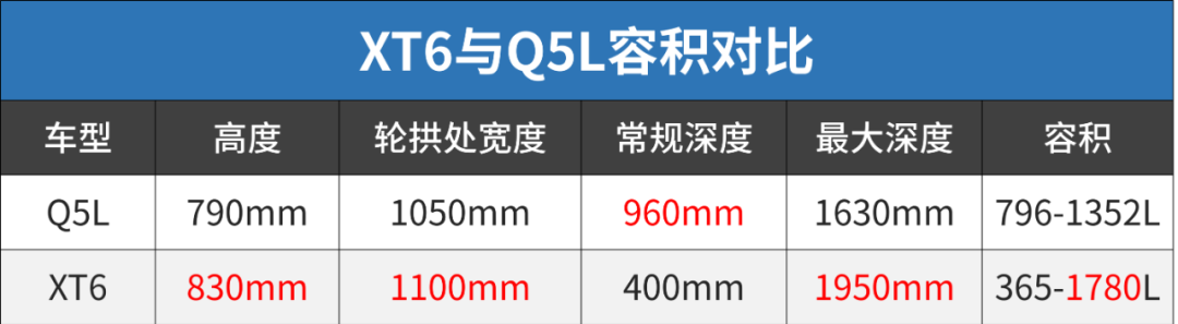 40万预算放弃德系豪华标杆 全因这SUV更大更强更有面！