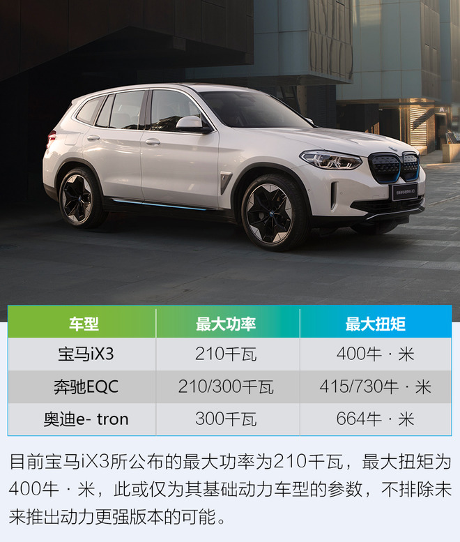 续航达500公里/6.8秒破百 宝马iX3全球首发