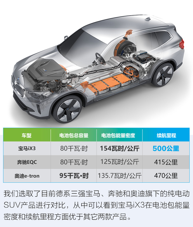 续航达500公里/6.8秒破百 宝马iX3全球首发