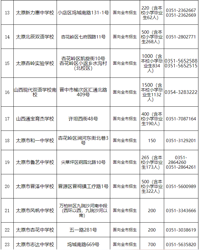 2020太原初中1排名_成绩公布!太原中考第一名出炉(附2020年普通高中录取