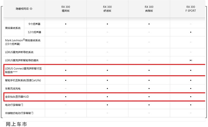 新款雷克萨斯RX开卖，40.5万起，最多涨7千元！增配这些值不值？