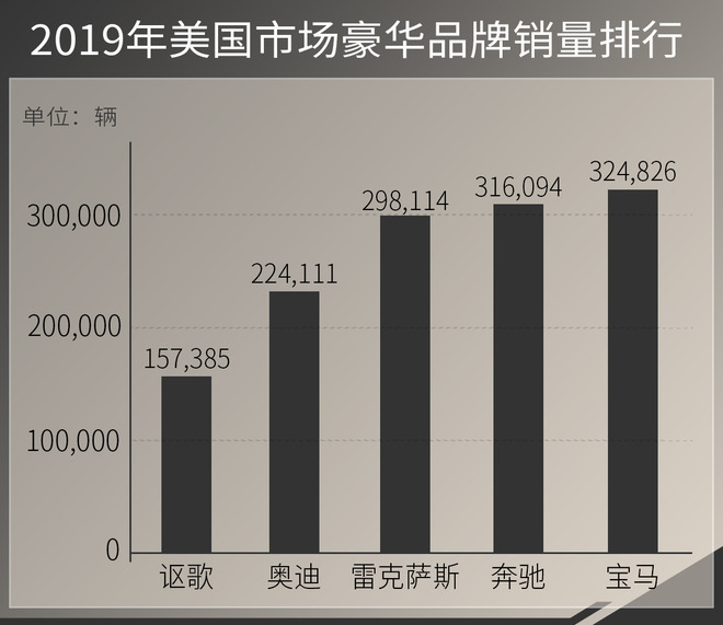 快餐店的惠灵顿牛排 雷克萨斯如何站稳豪华市场