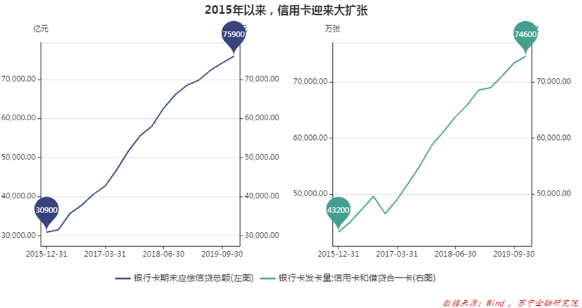 信用卡权益缩水的背后 银行撤退 巨头补位 手机新浪网