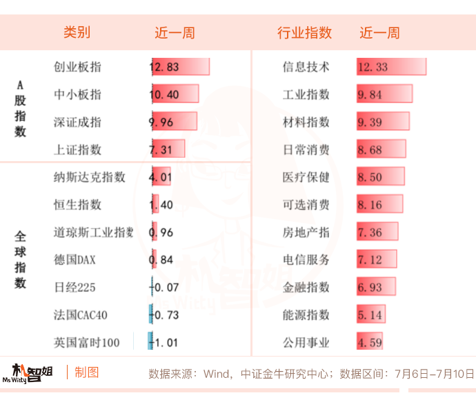 【直播首秀回顾】 金选五星“固收+”，到底有多香？