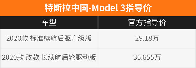 续航668km 试国产特斯拉Model 3长续航