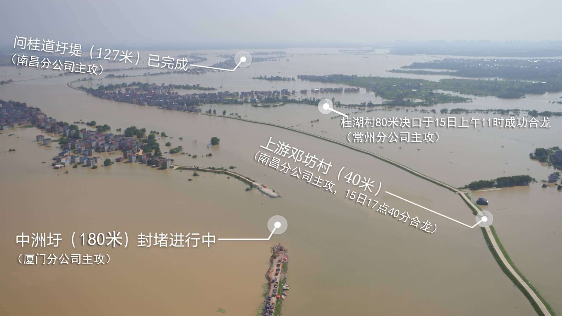 鄱阳湖又一决口被封堵