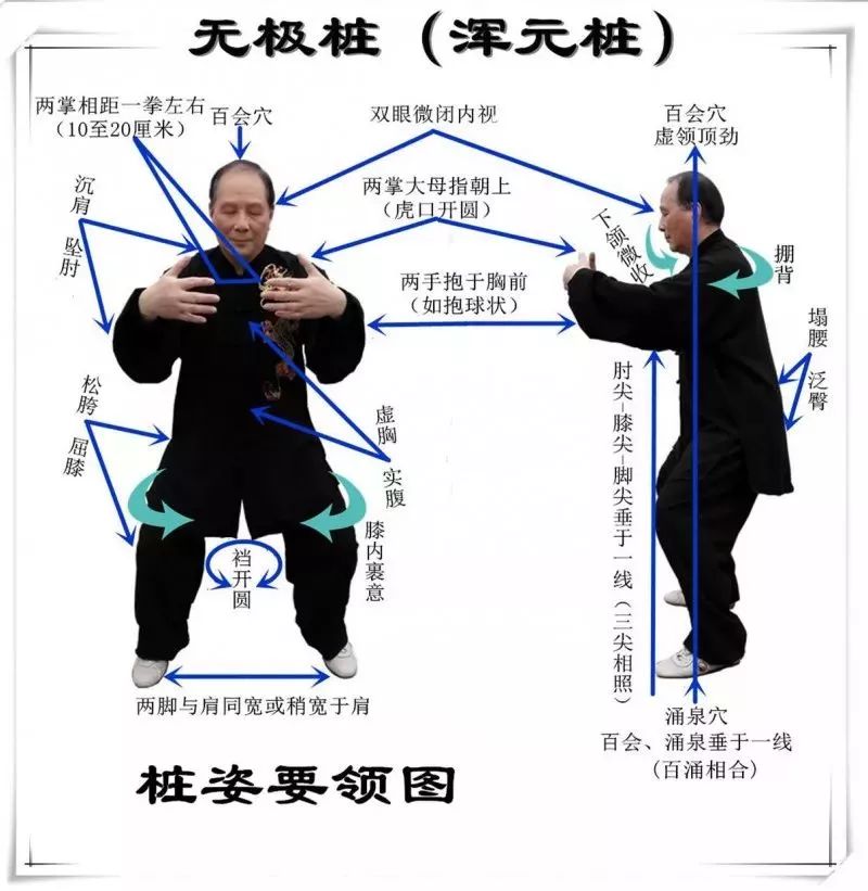 膏肓|阳气|站桩_新浪新闻