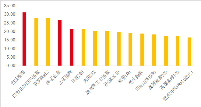 A股忽上忽下，投资者如何避免受伤？