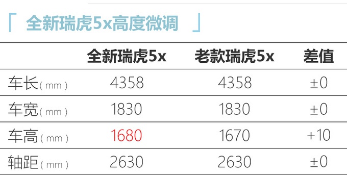 6万就能买的SUV，就看奇瑞这款车，性价比没得说，外观内饰更豪华