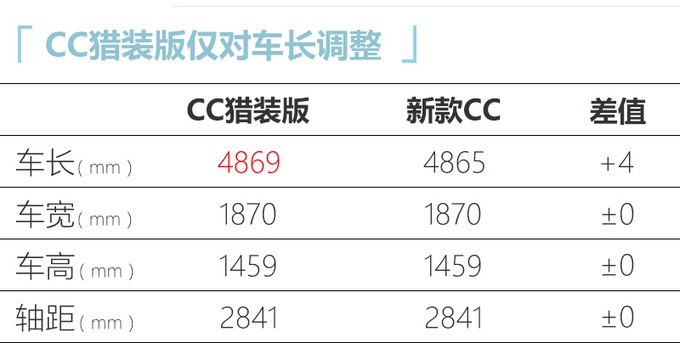 内饰实拍！大众新款国产CC，全系2.0T动力，不涨价？