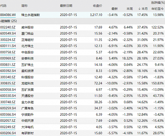 稀土储存排名2020_美扩大本土稀土开采该国储量在世界排名第几