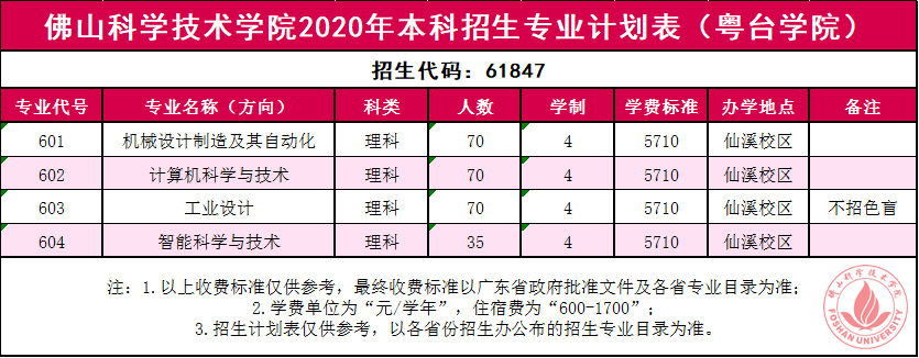 招5110人佛山科學技術學院2020年招生計劃出爐新增4個專業