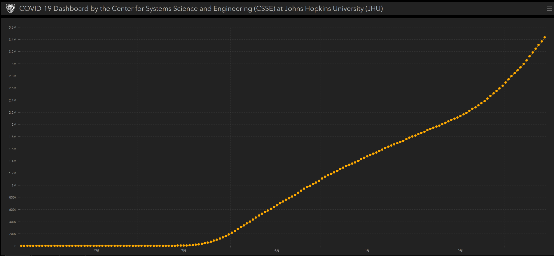 约翰斯·霍普金斯大学美国新冠疫情曲线数据