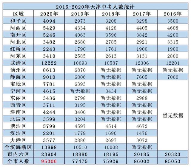 天津市初中学校排名_天津人挤破头都想进的41所热门学校,幼儿(2)