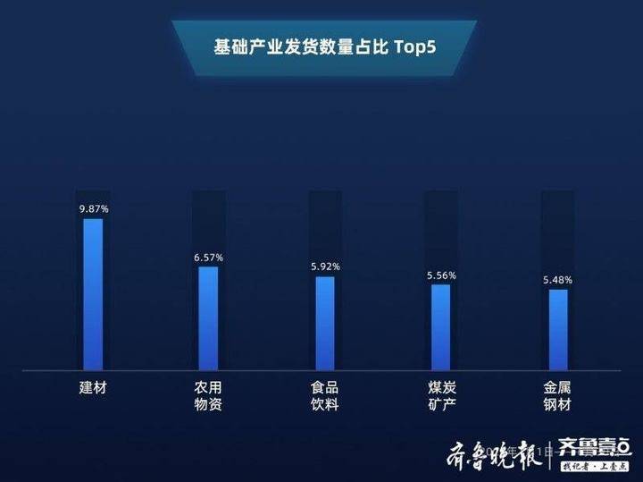上半年公路货运数据:基建先发力!山东基建农资蔬菜三项全国第一